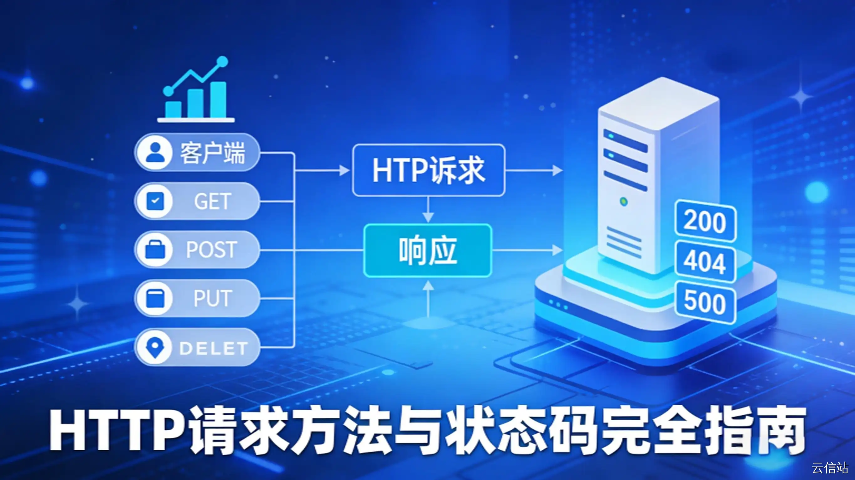 HTTP 请求方法与状态码