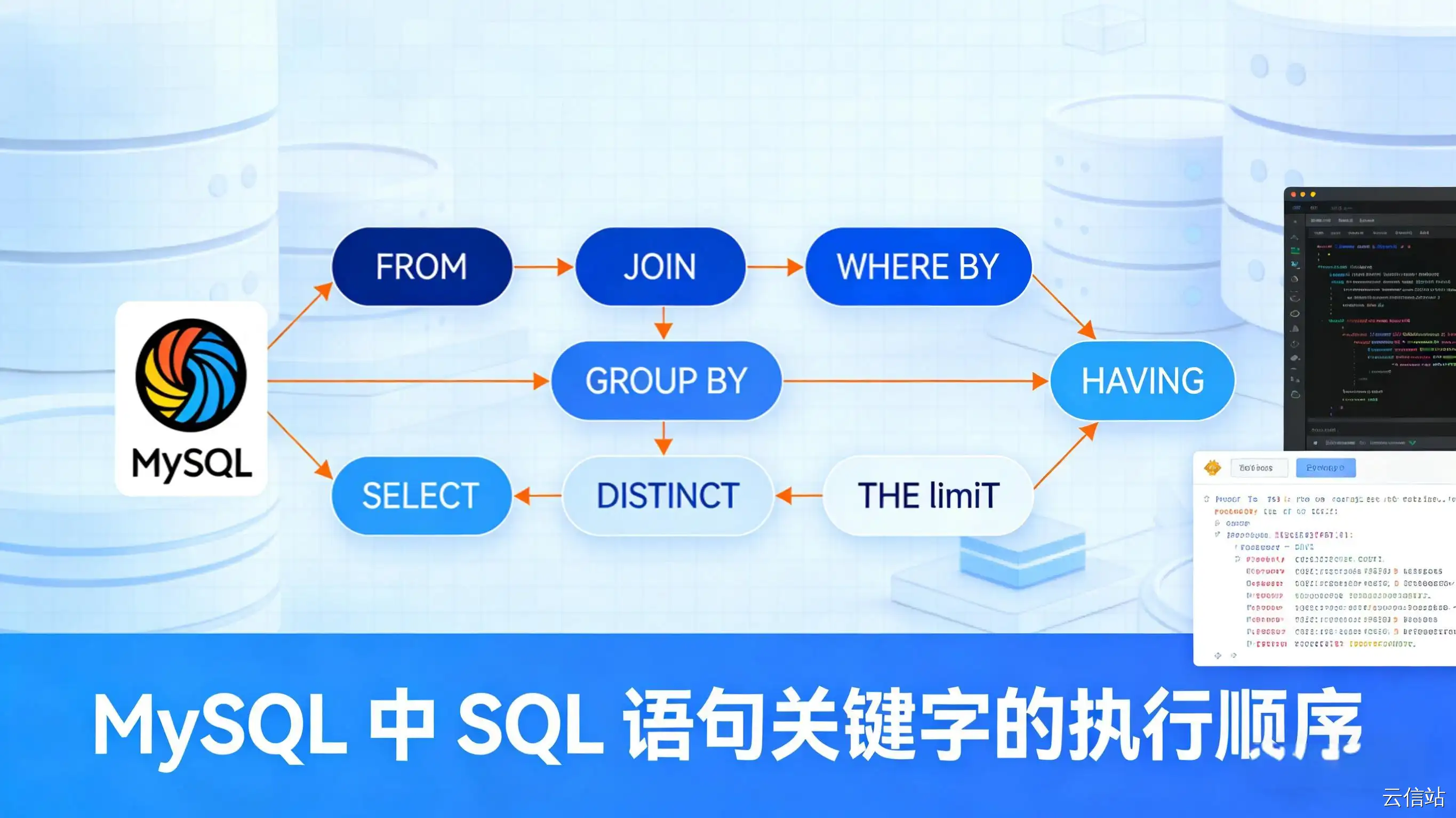 MySQL 中 SQL 语句关键字的执行顺序