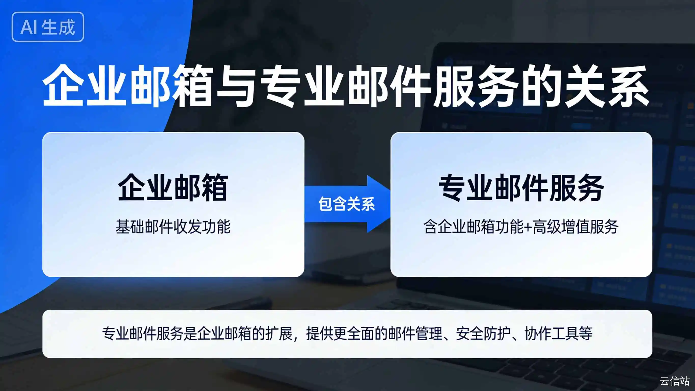 为什么不直接用企业邮箱发EDM